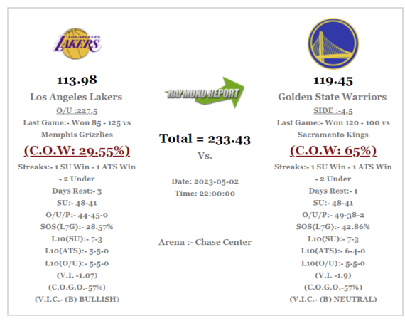 Los Angeles Lakers Vs Golden State Warriors Game 1 Prediction 050223 Sports Betting Stats 4494