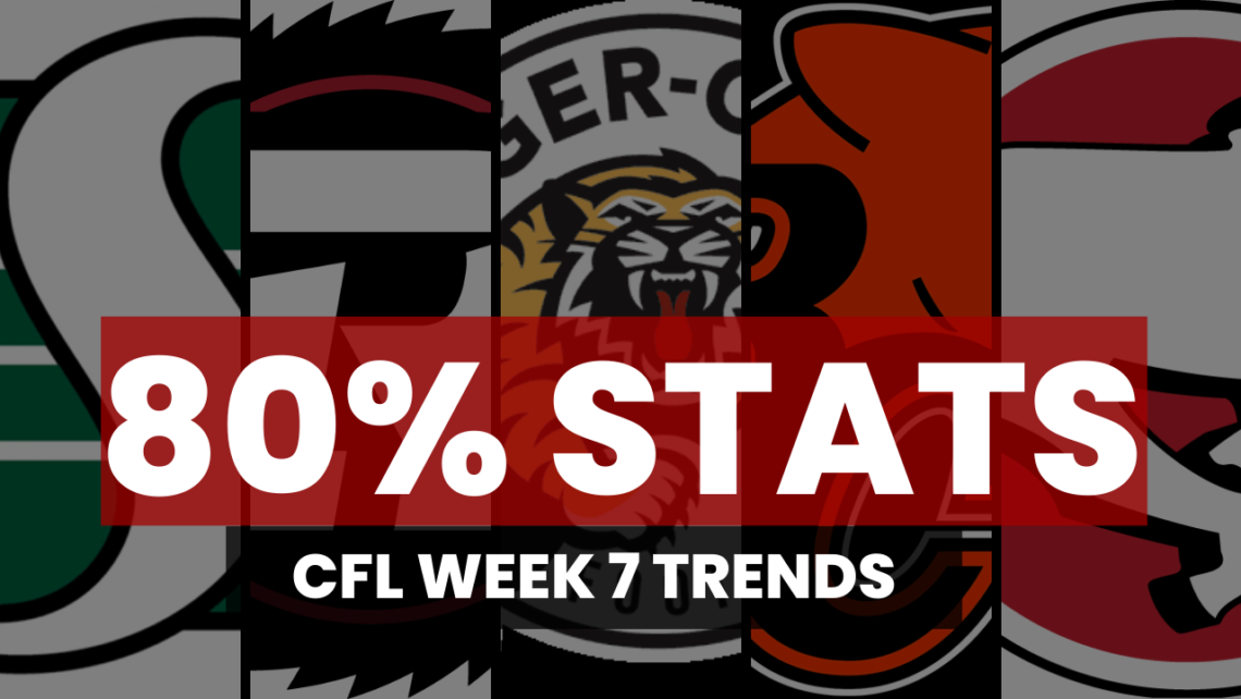 CFL  Sports Betting Stats