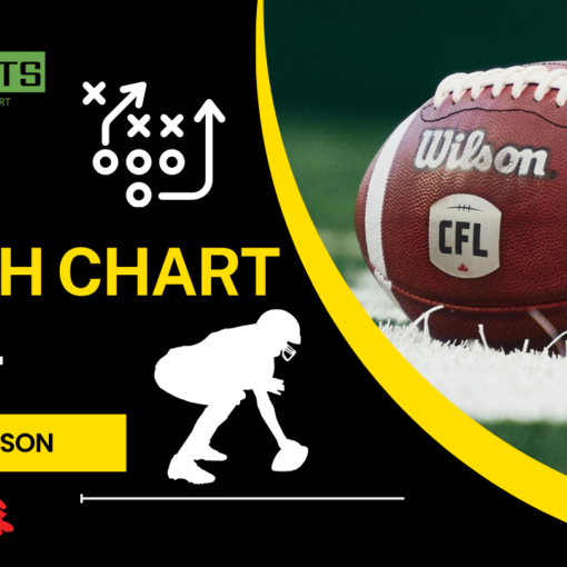 CFL Football depth chart 2024