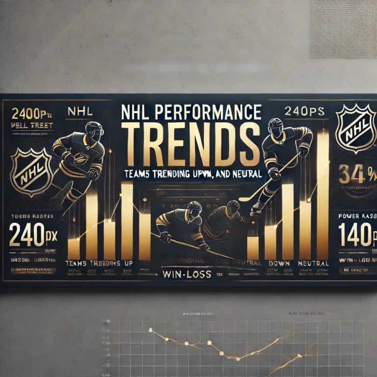 NHL Teams Trending