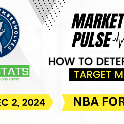 NBA Market Predictions