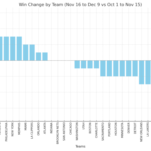 nba betting