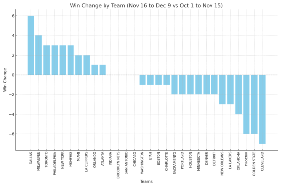 nba betting